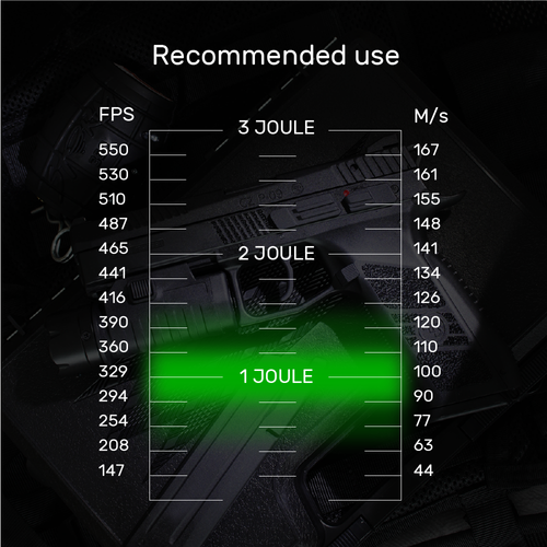 Blaster - Biologicky odbouratelné kuličky Airsoft Open Blaster - 0,20 g - 3300 ran - 19419