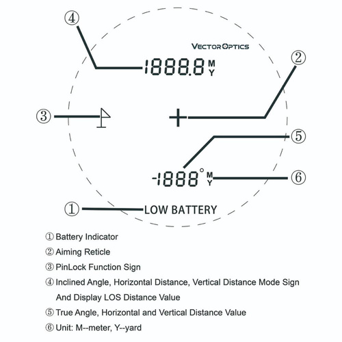 Vector Optics - Dálkoměr Paragon GenII - 6x25 - LCD - SCRF-20