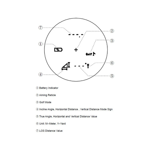 Vector Optics - Laserový dálkoměr Forester 6x21 - SCRF-B08