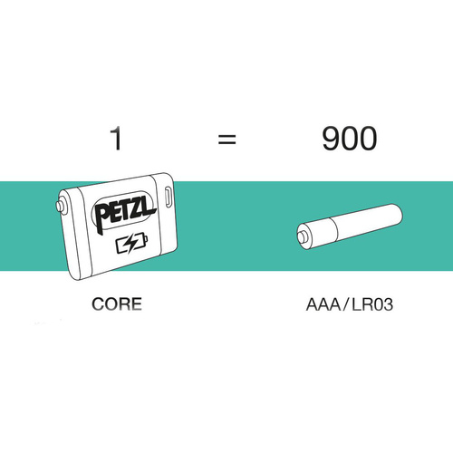 Petzl - Nabíjecí baterie Li-Ion CORE 2 pro hybridní svítilny - 1250 mAh - USB-C - E099EB00