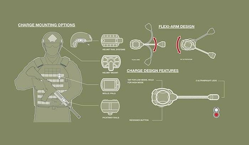Princeton Tec - SWITCH MPLS IR čelová svítilna - 10lm - Tan - MPLS-II-IR/RD-TAN