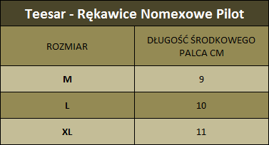 Mil-Tec - Rukavice Pilot Nomex - černé - 12523002