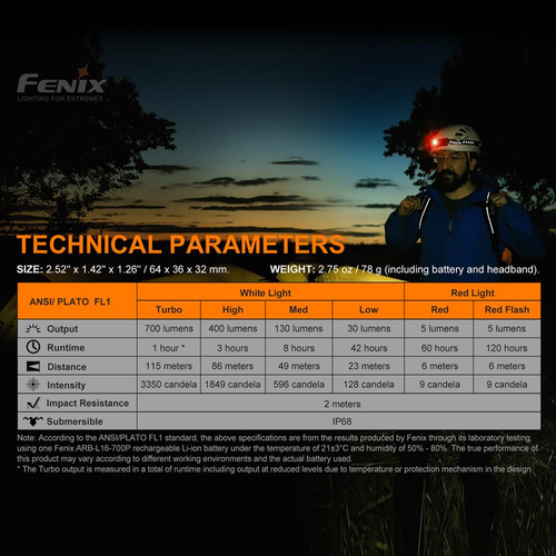 Fenix - Nabíjecí LED čelovka HM50R V2.0 - 700 lm - 700 mAh - HM50R V2.0