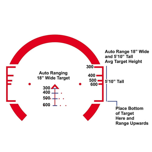 Primary Arms - Puškohled SLx 3x32 mm Gen III ACSS CQB-M2 - PAC3X-GENIII-ACSS-5