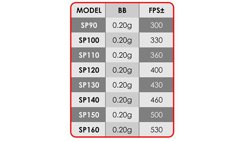 Arma Tech - Power Spring - SP110 - ASP110