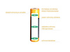 Fenix - Li-ion baterie 18650 2600mAh 3,6V - ARB-L18-2600